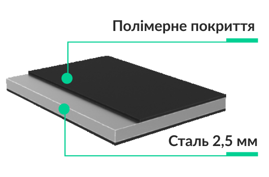 надміцні захисти двигуна, КПП, радіатора Bronex