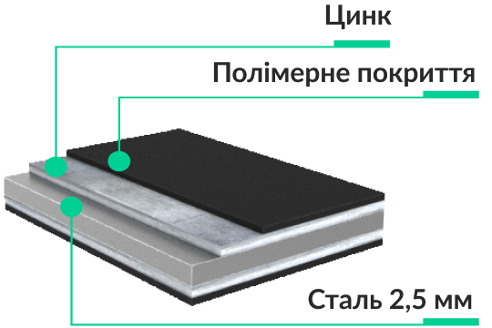 сверхпрочные защиты двигателя, КПП, радиатора Bronex