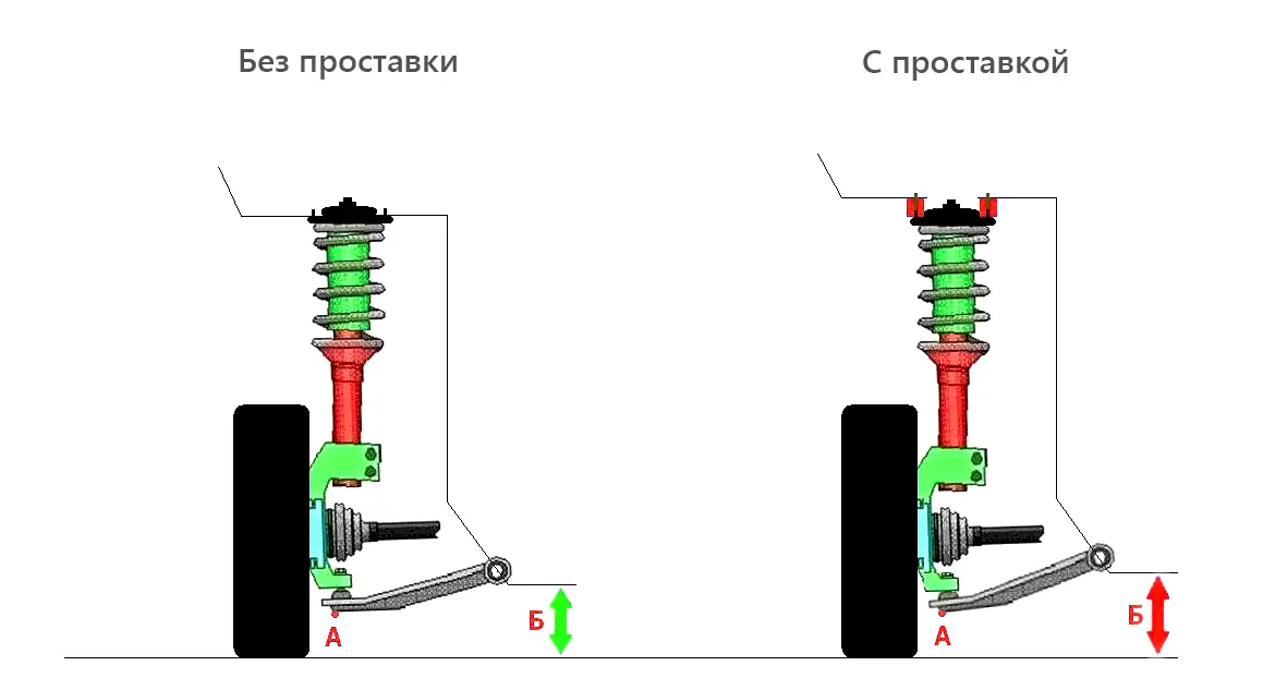 Сравнение подвески автомобиля с проставкой и без нее